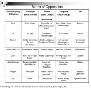 Matrix-of-Oppression